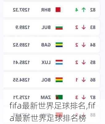 fifa最新世界足球排名,fifa最新世界足球排名榜