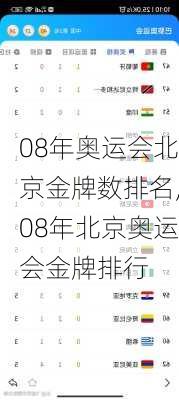 08年奥运会北京金牌数排名,08年北京奥运会金牌排行