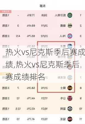 热火vs尼克斯季后赛成绩,热火vs尼克斯季后赛成绩排名