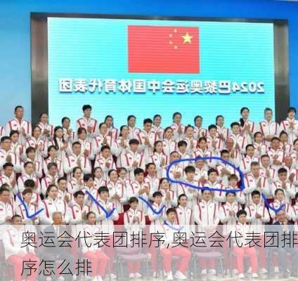 奥运会代表团排序,奥运会代表团排序怎么排