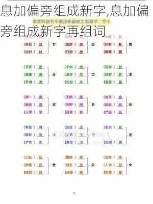 息加偏旁组成新字,息加偏旁组成新字再组词