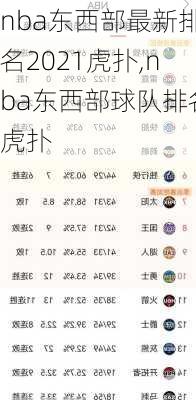 nba东西部最新排名2021虎扑,nba东西部球队排名虎扑