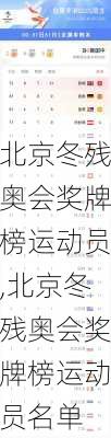 北京冬残奥会奖牌榜运动员,北京冬残奥会奖牌榜运动员名单