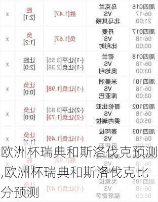 欧洲杯瑞典和斯洛伐克预测,欧洲杯瑞典和斯洛伐克比分预测