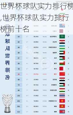 世界杯球队实力排行榜,世界杯球队实力排行榜前十名