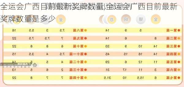 全运会广西目前最新奖牌数量,全运会广西目前最新奖牌数量是多少