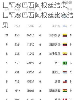世预赛巴西阿根廷结果,世预赛巴西阿根廷比赛结果
