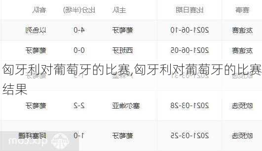 匈牙利对葡萄牙的比赛,匈牙利对葡萄牙的比赛结果