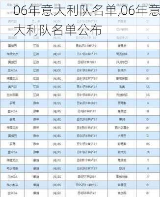 06年意大利队名单,06年意大利队名单公布