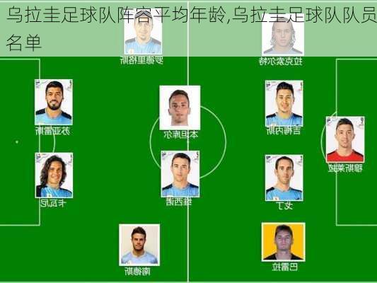 乌拉圭足球队阵容平均年龄,乌拉圭足球队队员名单