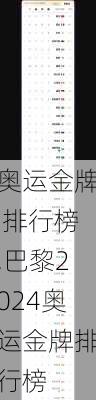 奥运金牌 排行榜,巴黎2024奥运金牌排行榜