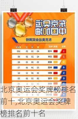北京奥运会奖牌榜排名前十,北京奥运会奖牌榜排名前十名