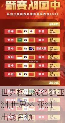 世界杯出线名额亚洲,世界杯 亚洲出线名额