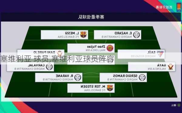 塞维利亚 球员,塞维利亚球员阵容