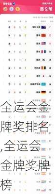 全运会金牌奖排名,全运会金牌奖牌榜