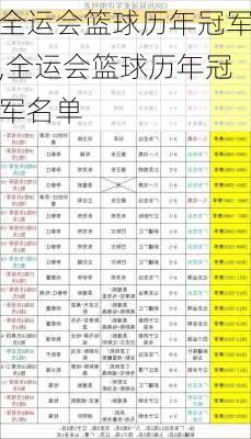 全运会篮球历年冠军,全运会篮球历年冠军名单