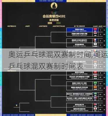 奥运乒乓球混双赛制时间,奥运乒乓球混双赛制时间表