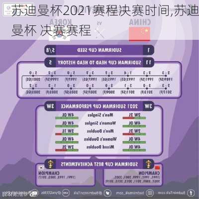 苏迪曼杯2021赛程决赛时间,苏迪曼杯 决赛赛程