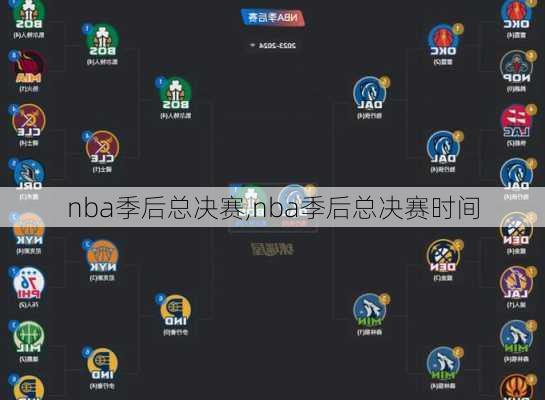 nba季后总决赛,nba季后总决赛时间
