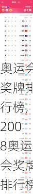 奥运会奖牌排行榜,2008奥运会奖牌排行榜