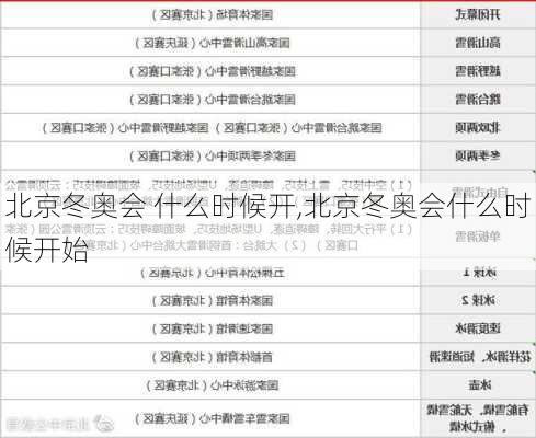 北京冬奥会 什么时候开,北京冬奥会什么时候开始
