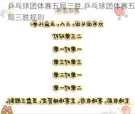 乒乓球团体赛五局三胜,乒乓球团体赛五局三胜规则