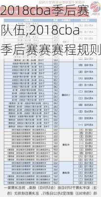 2018cba季后赛队伍,2018cba季后赛赛赛程规则