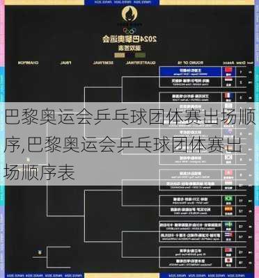 巴黎奥运会乒乓球团体赛出场顺序,巴黎奥运会乒乓球团体赛出场顺序表
