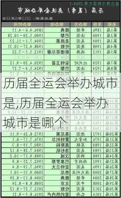 历届全运会举办城市是,历届全运会举办城市是哪个