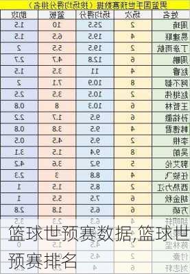 篮球世预赛数据,篮球世预赛排名