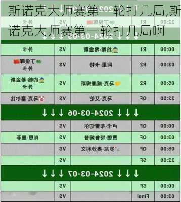 斯诺克大师赛第一轮打几局,斯诺克大师赛第一轮打几局啊