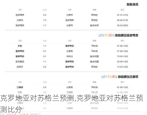 克罗地亚对苏格兰预测,克罗地亚对苏格兰预测比分