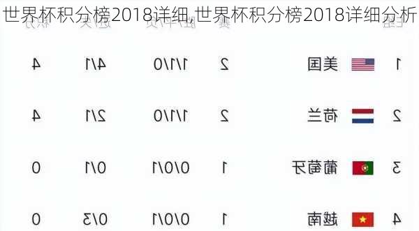 世界杯积分榜2018详细,世界杯积分榜2018详细分析