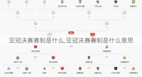 亚冠决赛赛制是什么,亚冠决赛赛制是什么意思