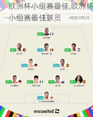 欧洲杯小组赛最佳,欧洲杯小组赛最佳球员