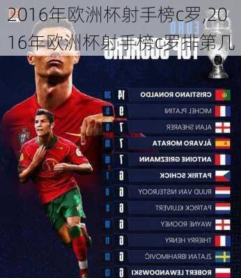2016年欧洲杯射手榜c罗,2016年欧洲杯射手榜c罗排第几