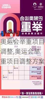 奥运会举重项目调整,奥运会举重项目调整方案