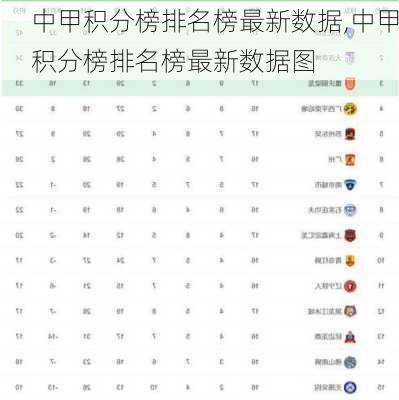 中甲积分榜排名榜最新数据,中甲积分榜排名榜最新数据图