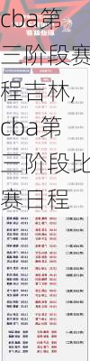 cba第三阶段赛程吉林,cba第三阶段比赛日程