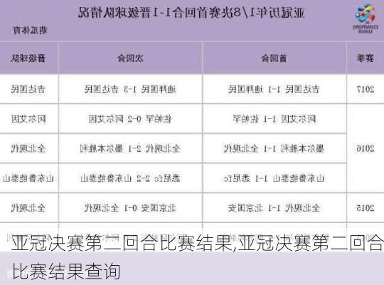 亚冠决赛第二回合比赛结果,亚冠决赛第二回合比赛结果查询