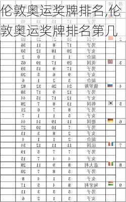 伦敦奥运奖牌排名,伦敦奥运奖牌排名第几