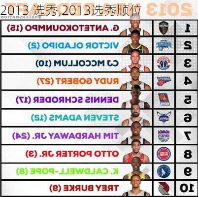 2013 选秀,2013选秀顺位
