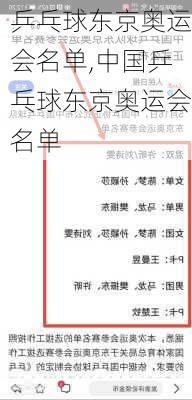 乒乓球东京奥运会名单,中国乒乓球东京奥运会名单
