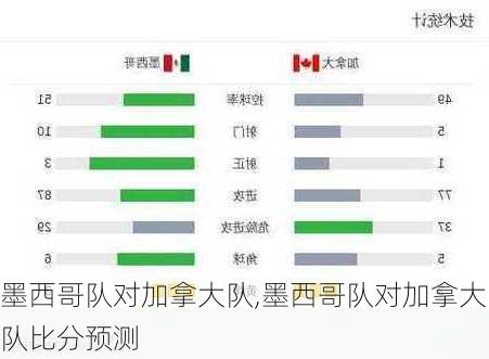 墨西哥队对加拿大队,墨西哥队对加拿大队比分预测