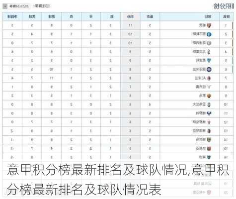 意甲积分榜最新排名及球队情况,意甲积分榜最新排名及球队情况表