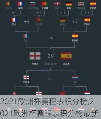 2021欧洲杯赛程表积分榜,2021欧洲杯赛程表积分榜最新