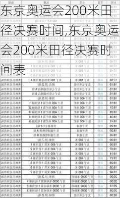 东京奥运会200米田径决赛时间,东京奥运会200米田径决赛时间表