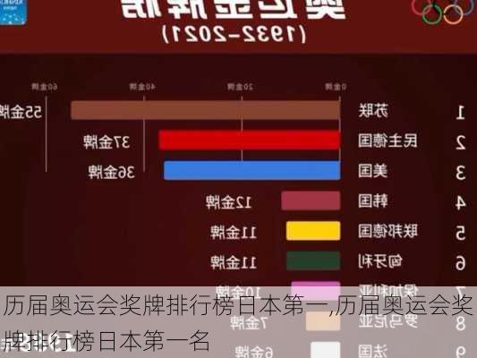 历届奥运会奖牌排行榜日本第一,历届奥运会奖牌排行榜日本第一名