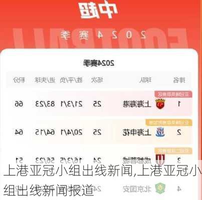 上港亚冠小组出线新闻,上港亚冠小组出线新闻报道