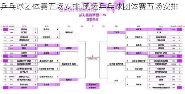乒乓球团体赛五场安排,奥运乒乓球团体赛五场安排